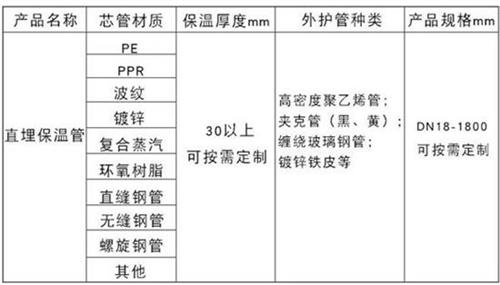 铁门关聚氨酯发泡保温管批发产品材质